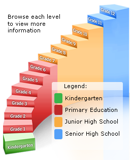 DepEd Learning Portal